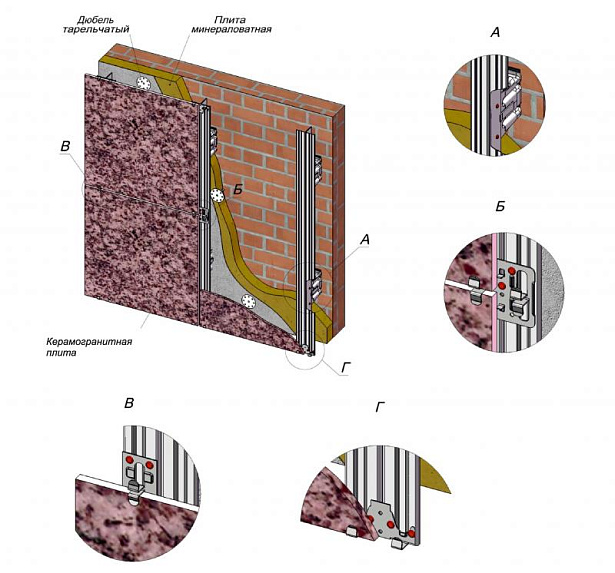 Навесные фасадные системы
